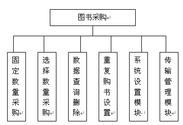 移动数据采集器