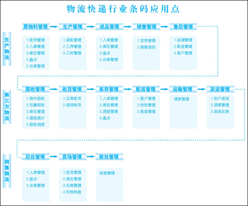 条码移动数据采集器